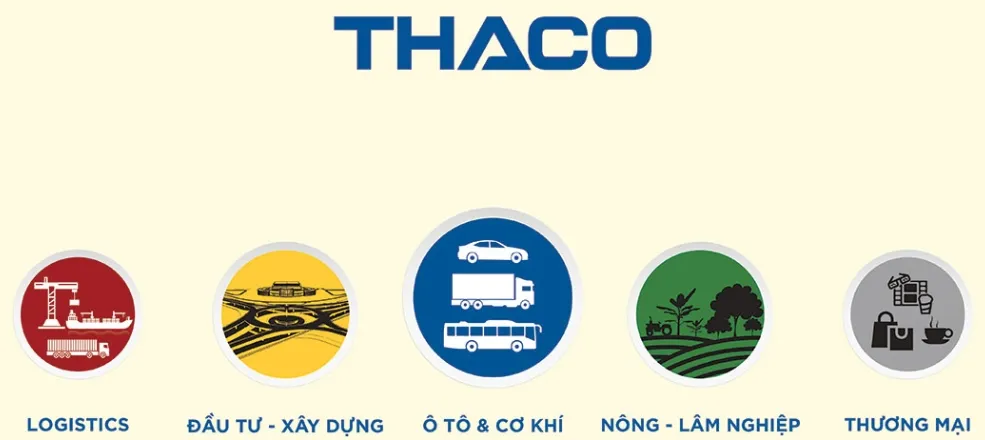 THACO - Công ty cổ phần Ô tô Trường Hải