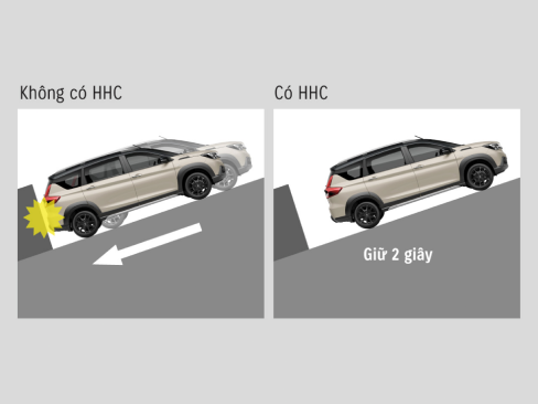 Hỗ trợ khởi hành ngang dốc HHC Suzuki XL7 Hybrid