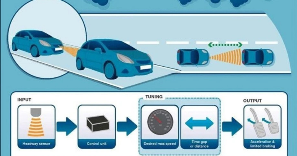 Cấu tạo của hệ thống ga tự động thích ứng ACC
