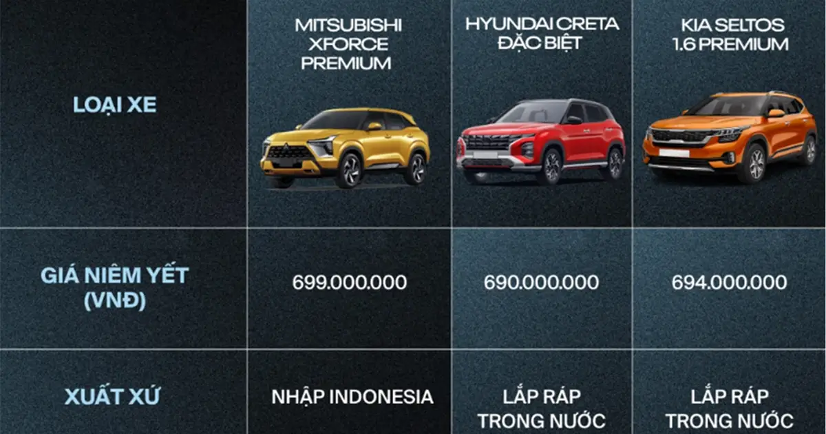So sánh Mitsubishi Xforce Premium, Hyundai Creta Đặc biệt và Kia Seltos Premium