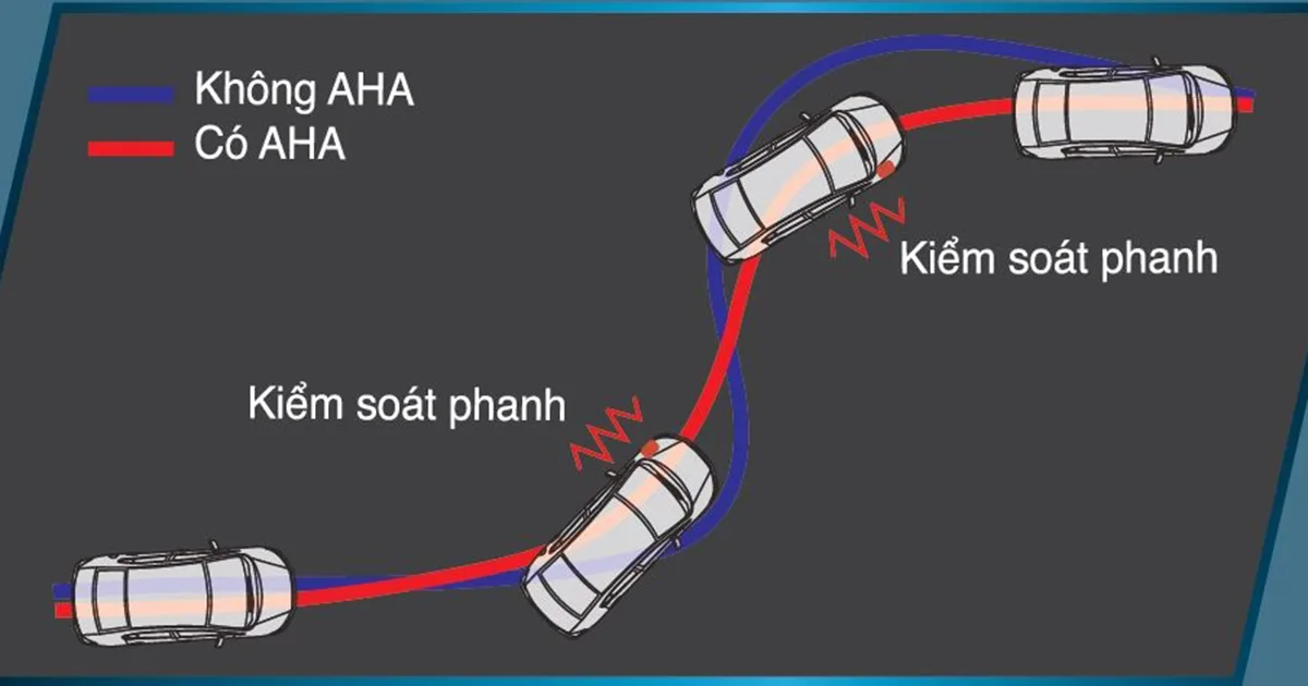Nguyên lý hoạt động của hệ thống hỗ trợ đánh lái AHA là gì ?
