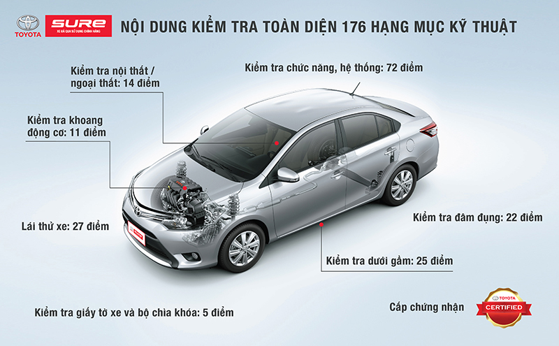 Toyota Sure Đông Sài Gòn