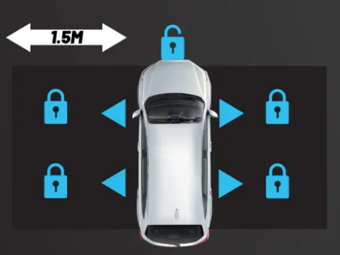 Hệ thống an toàn nổi bậc trên Honda BR-V 2023 thế hệ thứ 2