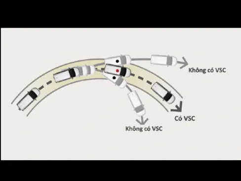 Hệ thống ổn định thân xe (VSC)