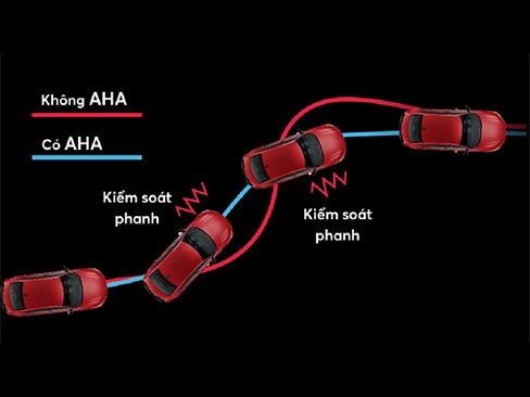 Hệ thống hỗ trợ đánh lái chủ động AHA xe Honda HR-V