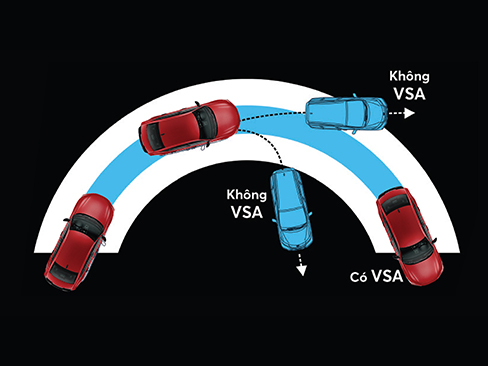 Hệ thống cân bằng điện tử VSA xe Honda HR-V
