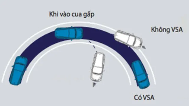 Hệ thống an toàn của Honda CR-V