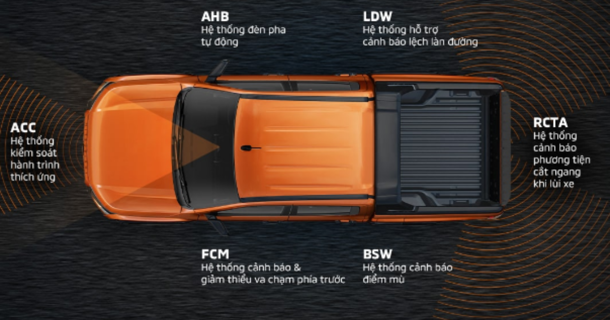 công nghệ an toàn chủ động thông minh Mitsubishi Motors Safety Sensing (MMSS)