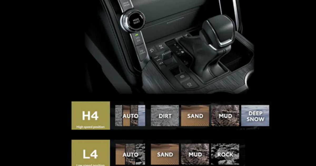 Vận hành Toyota Land Cruiser